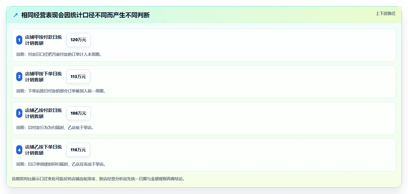 电商数据运营改造重点：从用户洞察推进多店经营