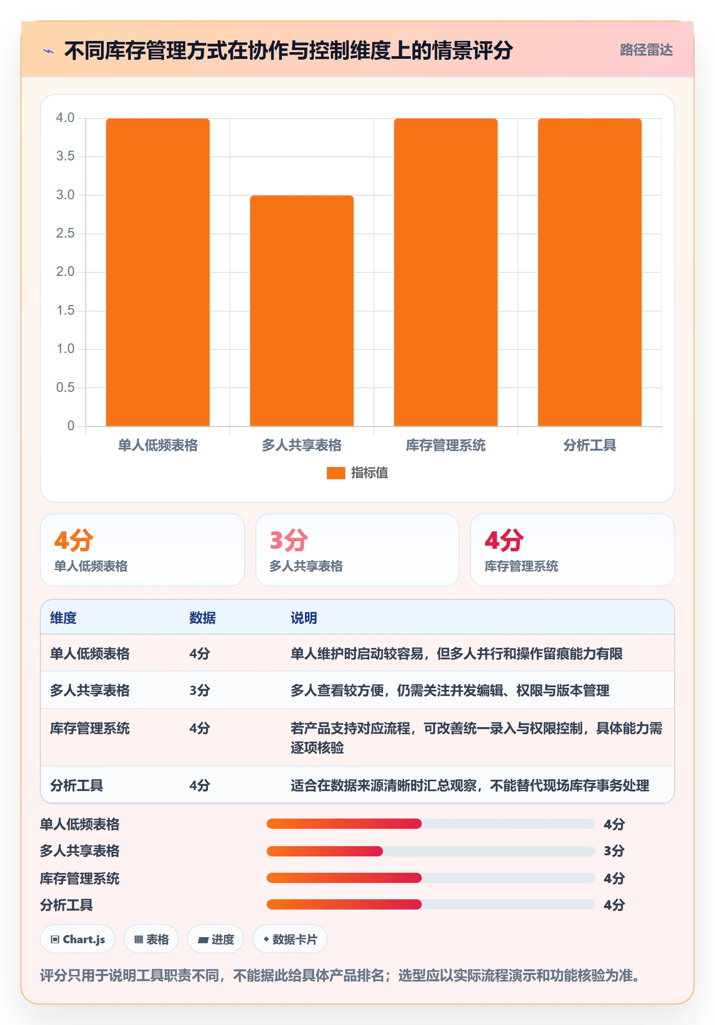 库存管理系统管理模板:围绕库存台账开展入门指南