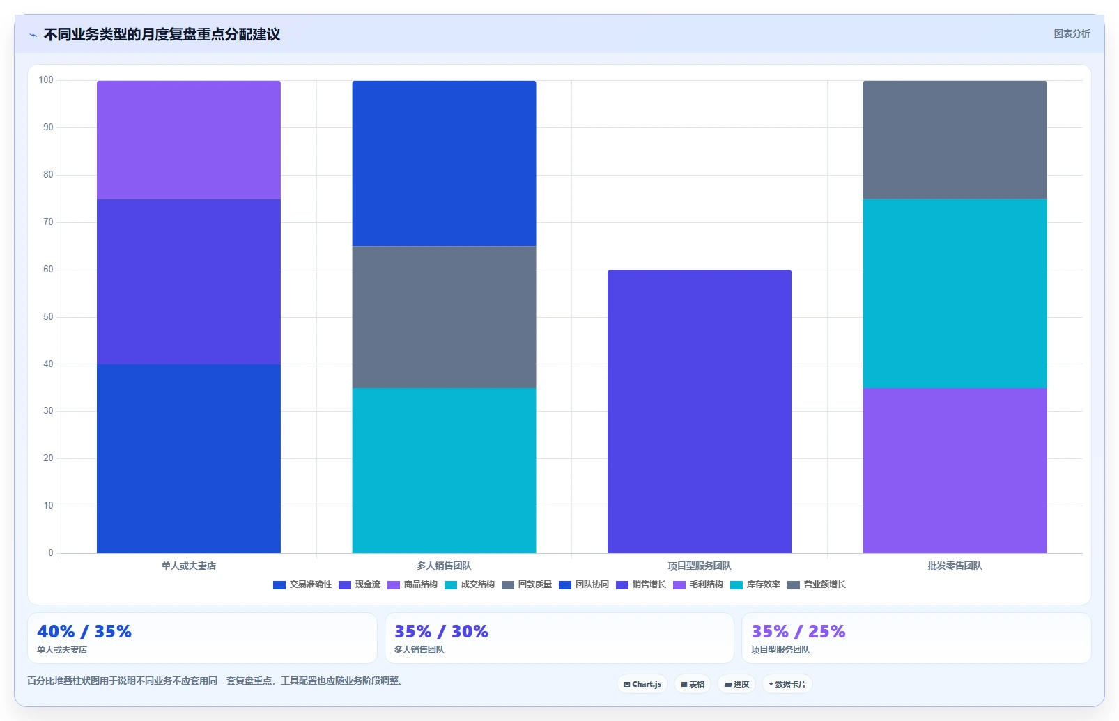 营业额分析：个体老板团队协同指南：月度复盘如何提升减少手工统计