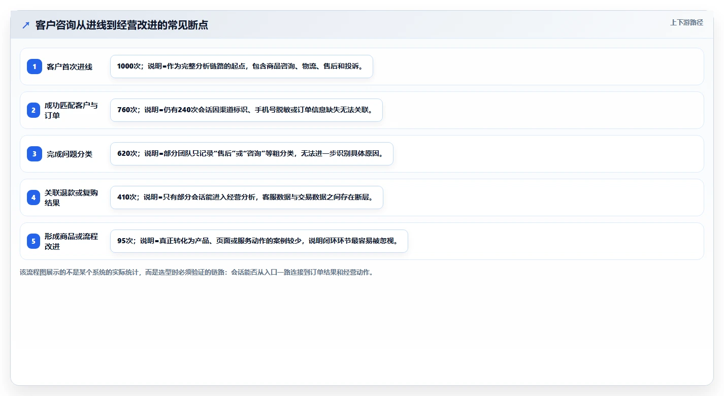 电商辅助软件：客服团队决策指南：面对功能重复如何兼顾降低选型风险