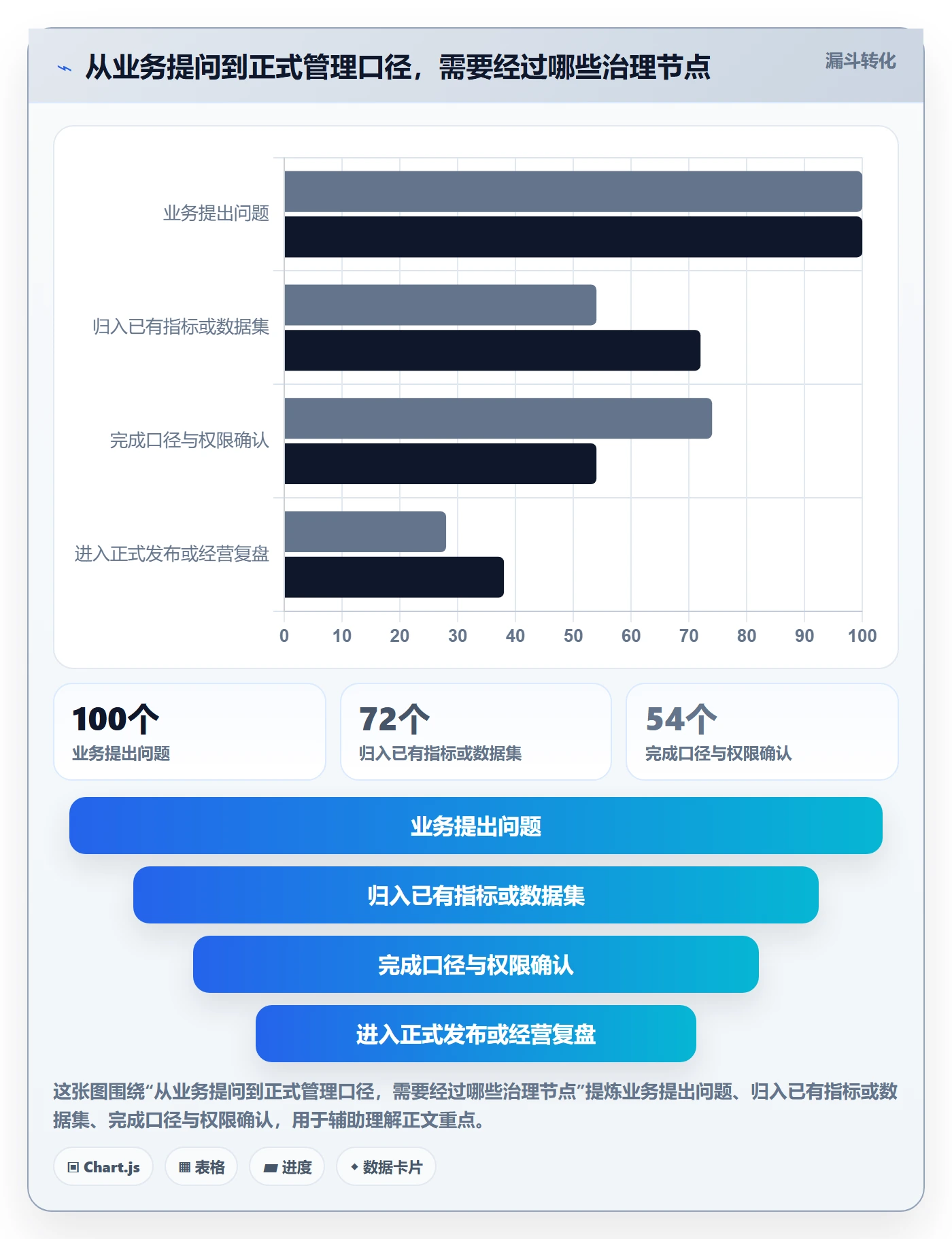 bi 平台业务拆解：自助分析为什么影响标准化管理