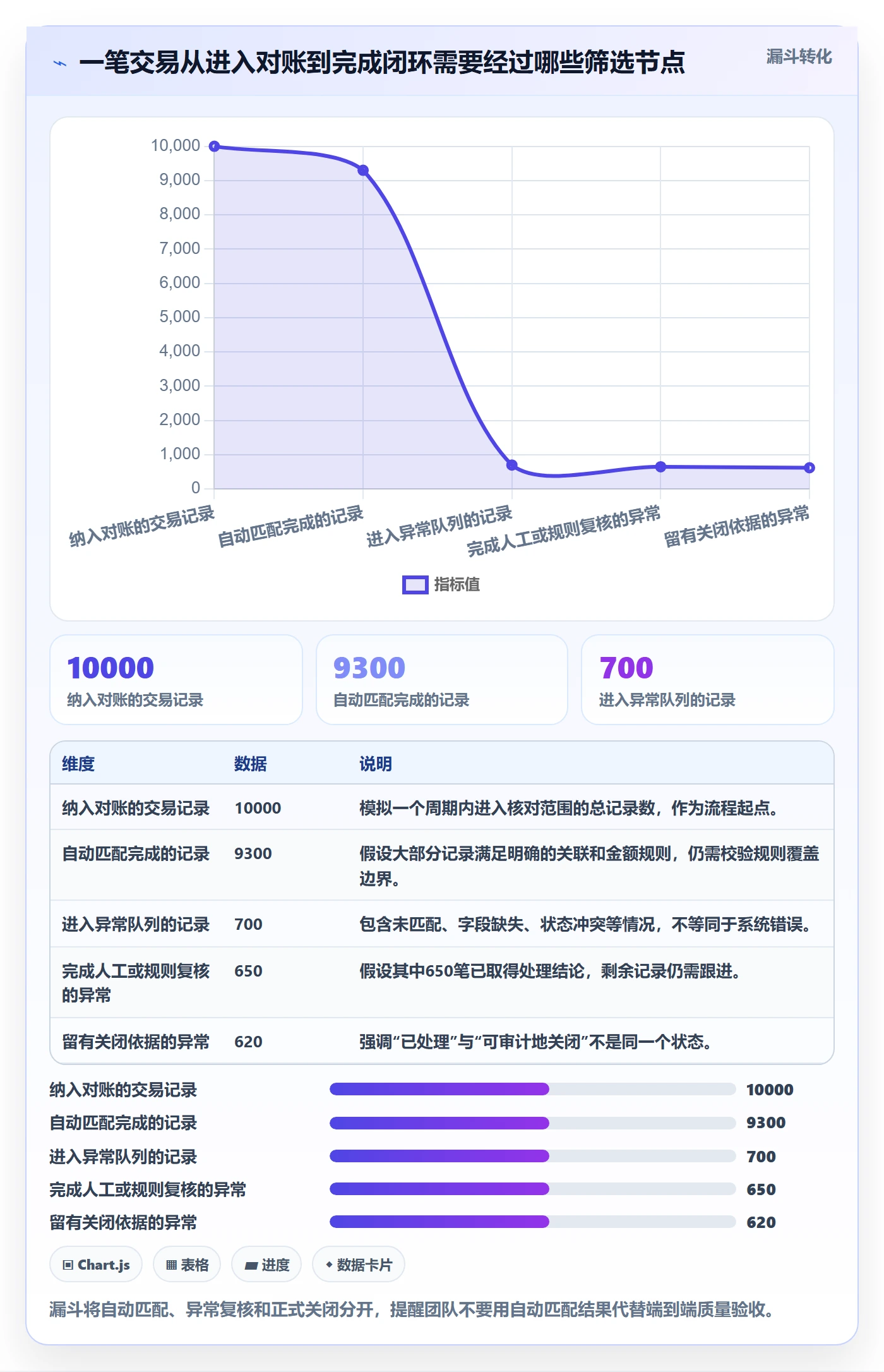 分账系统优化清单：对账管理与流程设计的关键动作