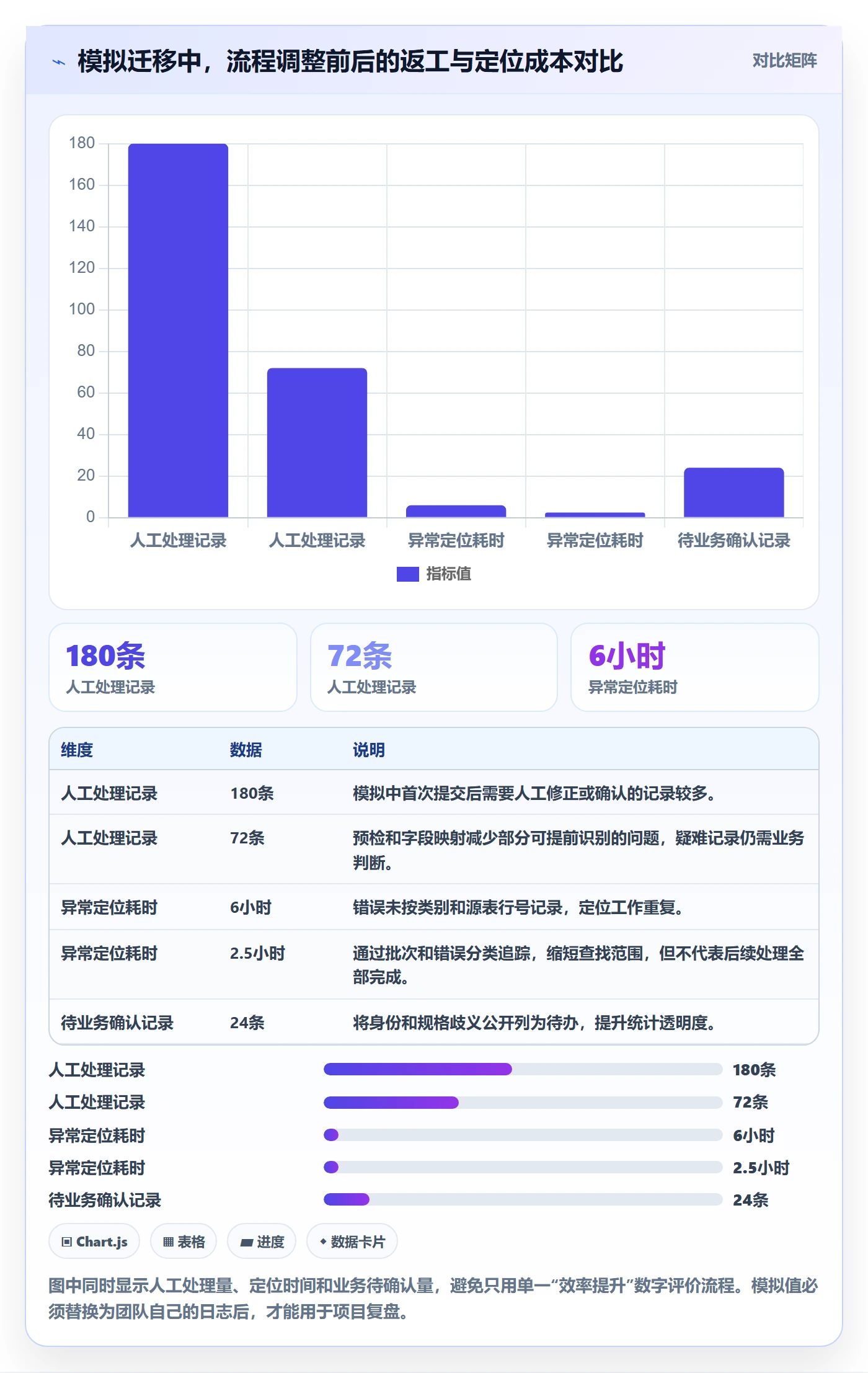 erp数据录入升级方案：用新手避坑改善批量导入