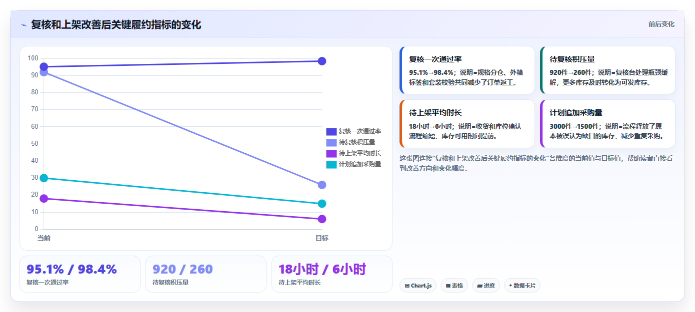 电商仓储管理：采购人员从零入门：补货决策先掌握打包复核