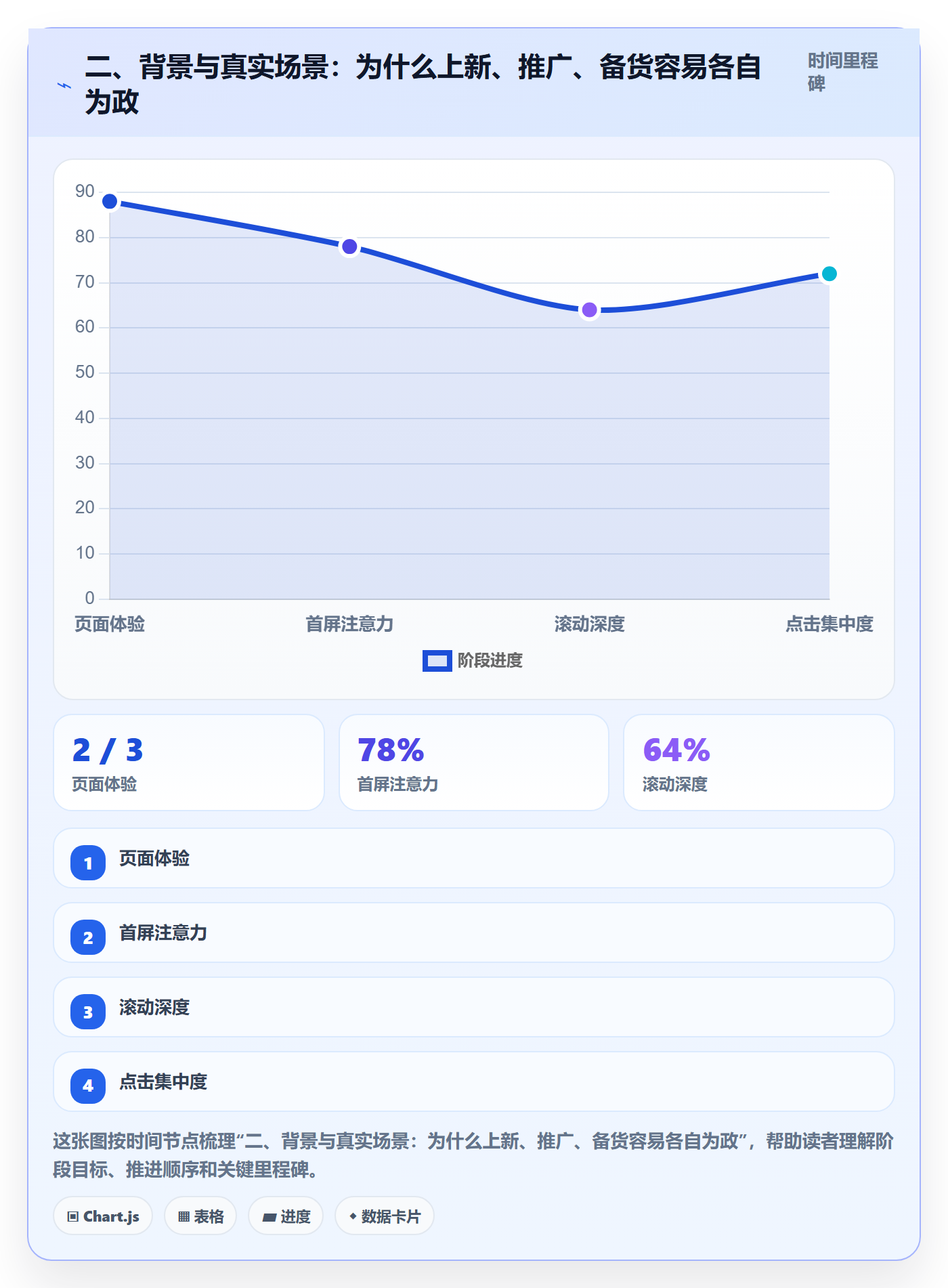 二、背景与真实场景：为什么上新、推广、备货容易各自为政