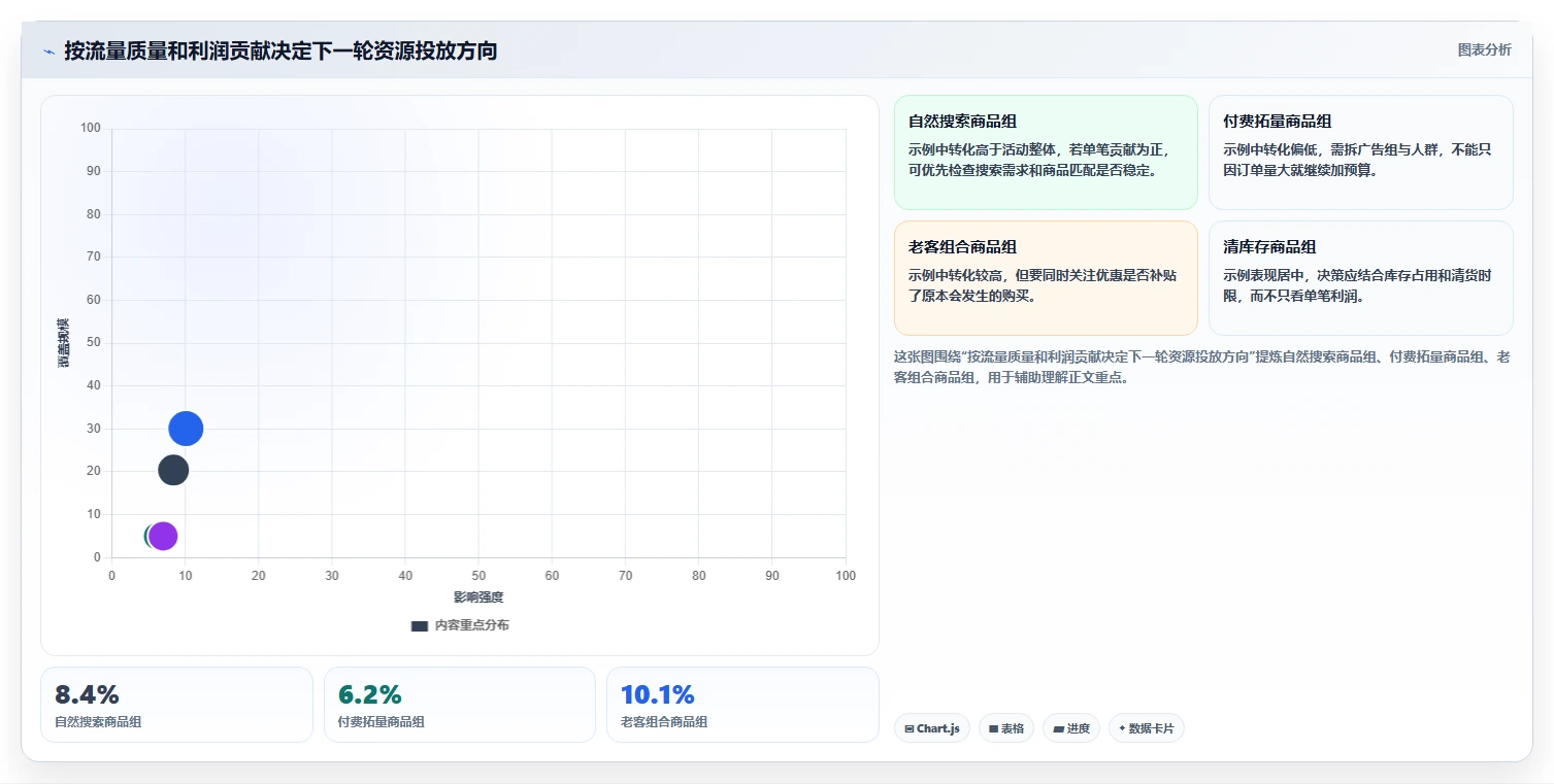 如何运营好一个店铺实战复盘：从活动策划验证常见误区效果