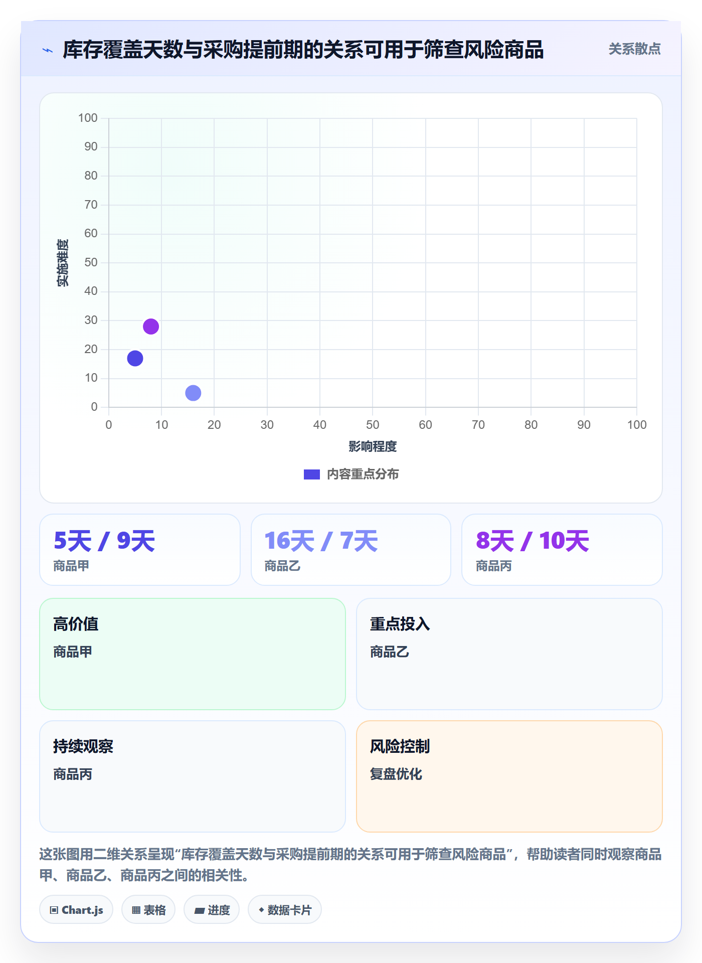 bi 平台实用方法：围绕自助分析建立中小商家