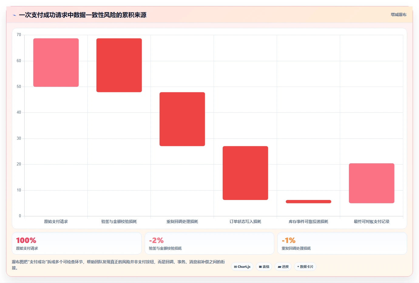 电商系统开发：创业团队基础版清单：技术选型需要检查哪些环节
