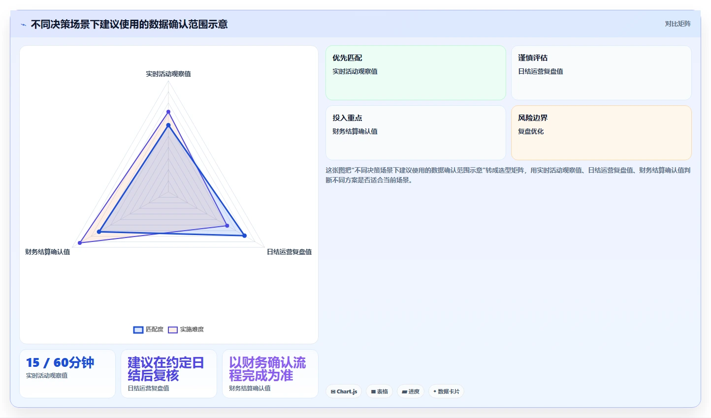 运营数据落地清单：指标口径相关的旺季准备事项