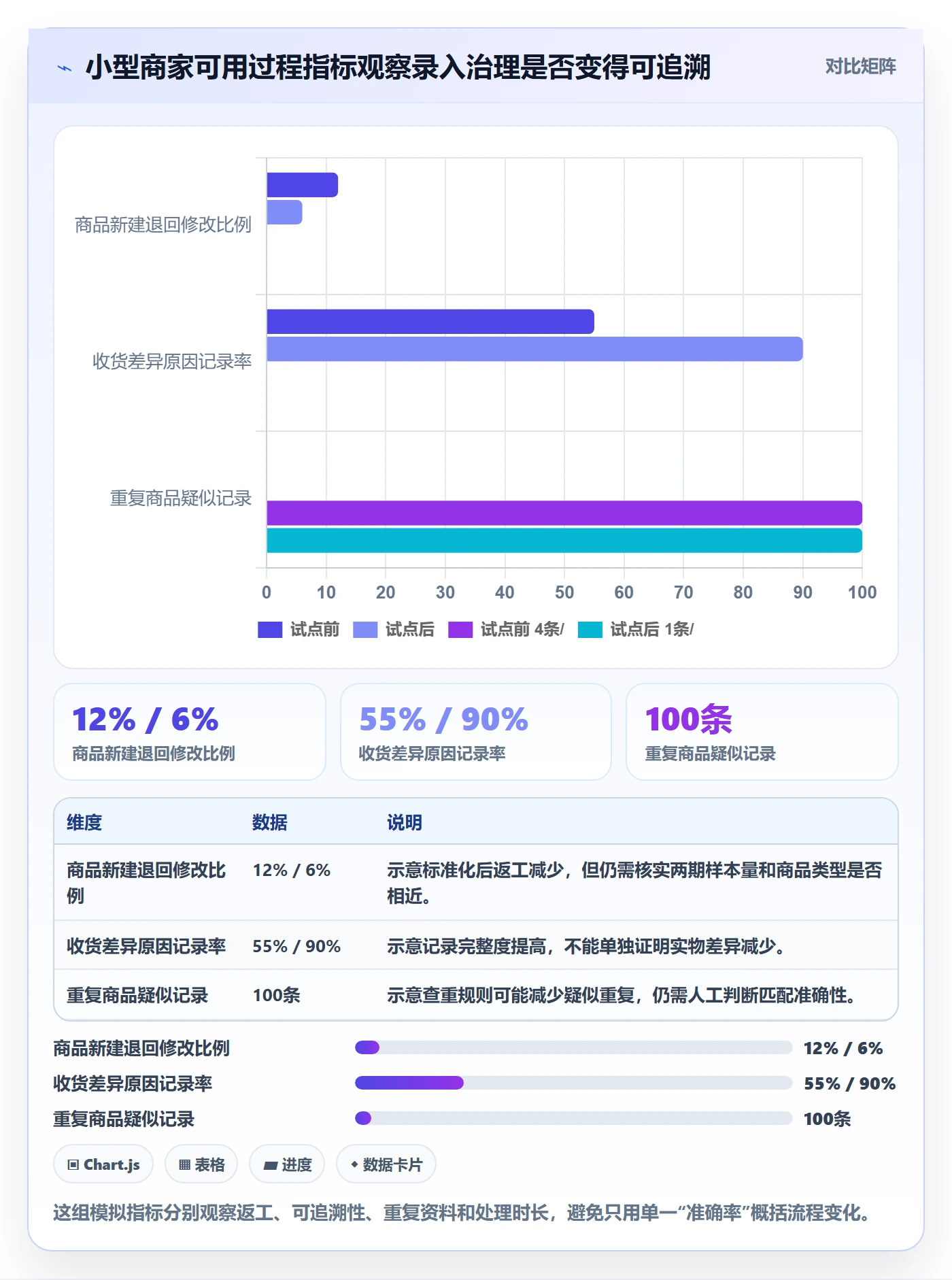 erp数据录入优化清单：权限分工与中小商家的关键动作