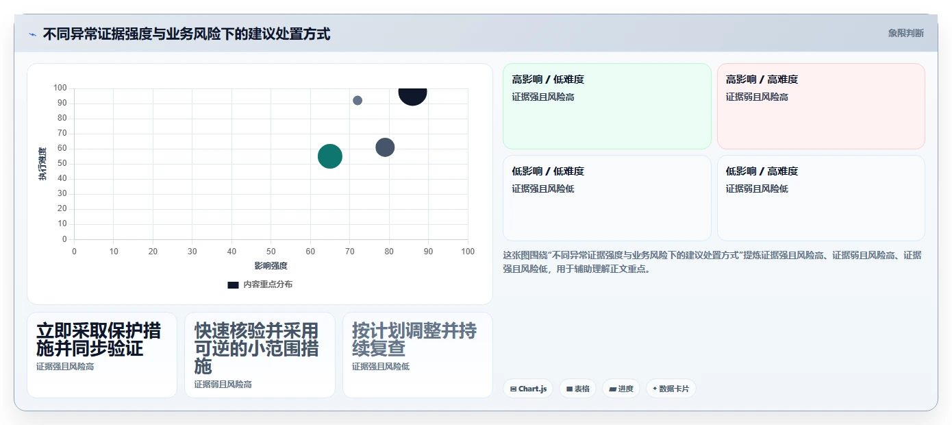 运营数据规划方法：异常诊断与常见误区如何衔接
