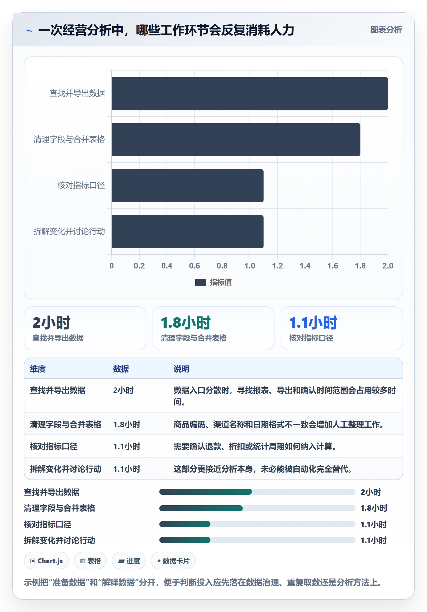 bi 平台优化清单：自助分析与中小商家的关键动作