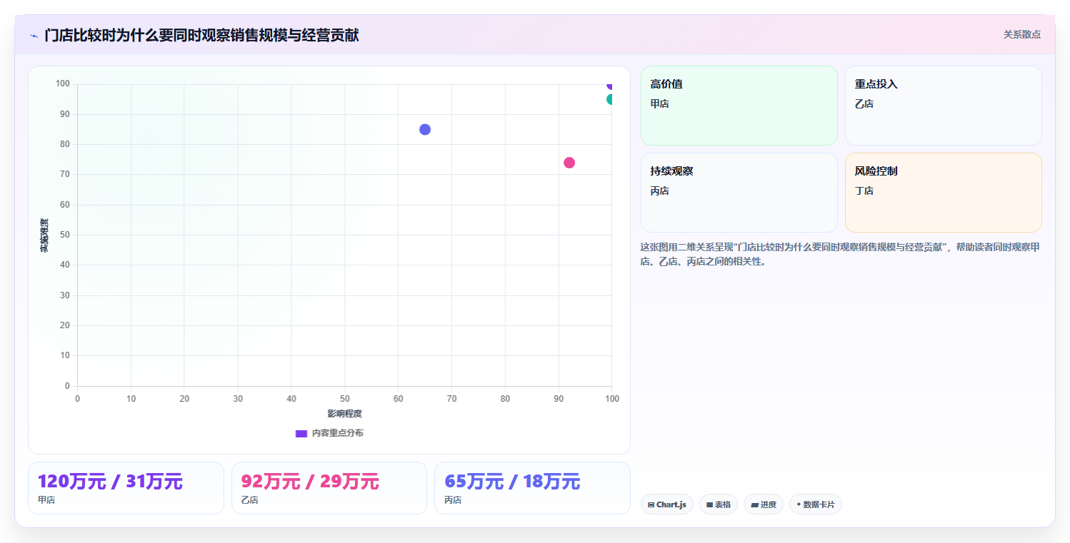 如何运营好一个店铺进阶课：围绕店铺定位完善多店经营