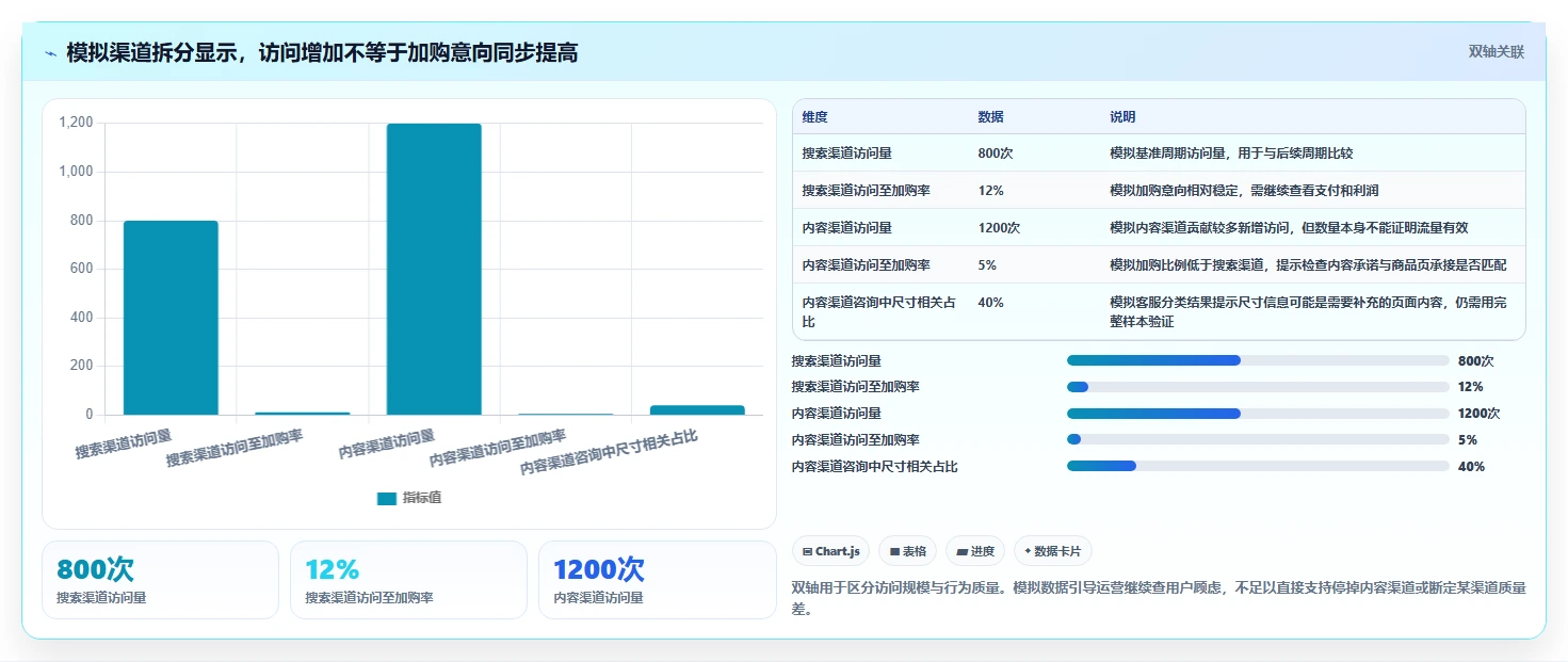 店铺运营包括哪些方面问题诊断：流量运营如何用常见误区改进