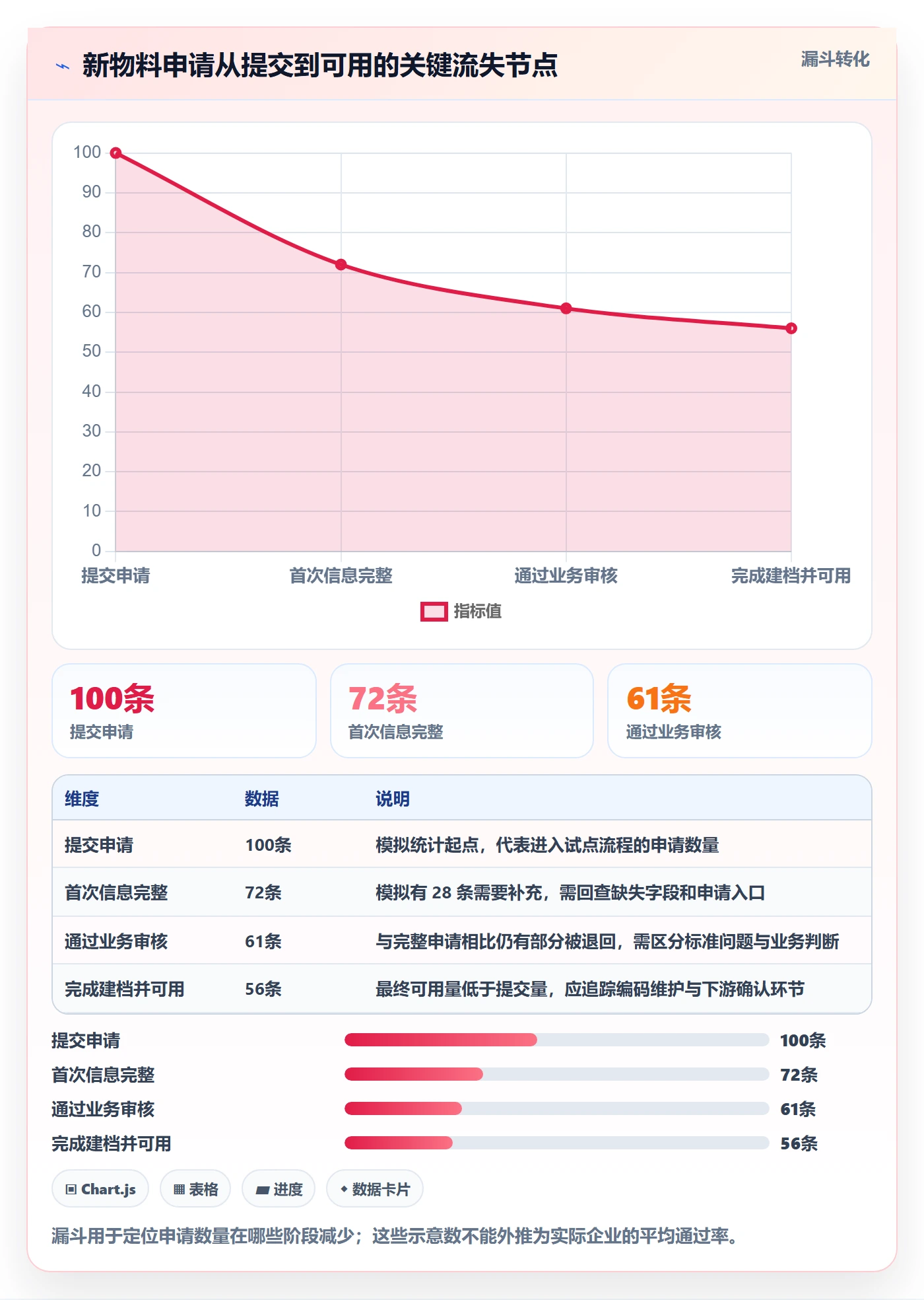 erp数据录入运营框架：把基础资料纳入增长策略