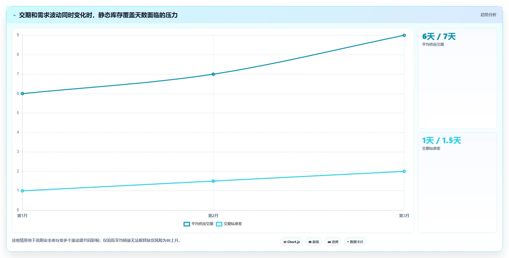 仓库安全库存管理选择标准：动态调整维度如何评估自动化方案