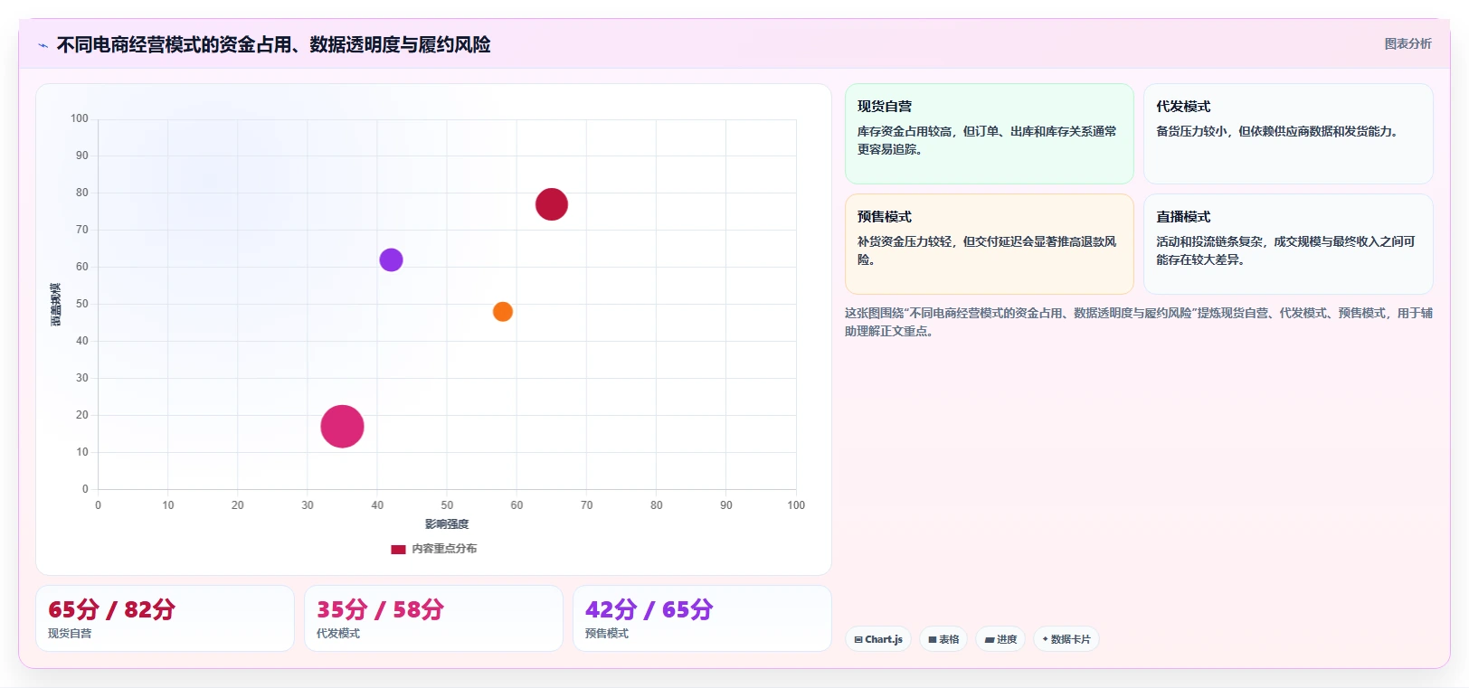 电商管理检查方法:通过财务对账评估中小商家质量