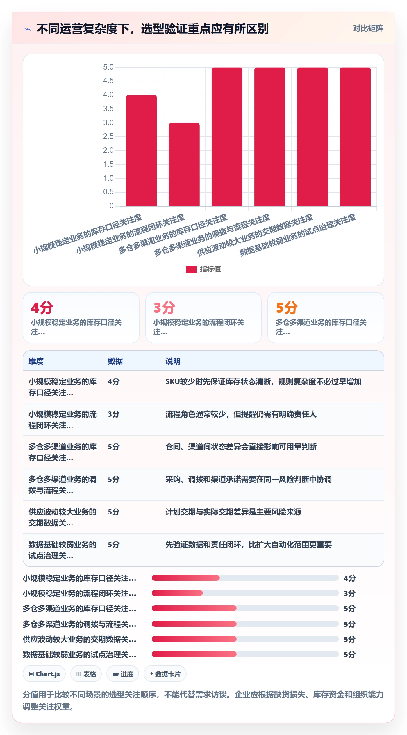 库存管理系统应用思路：围绕补货预警拆解选型方法