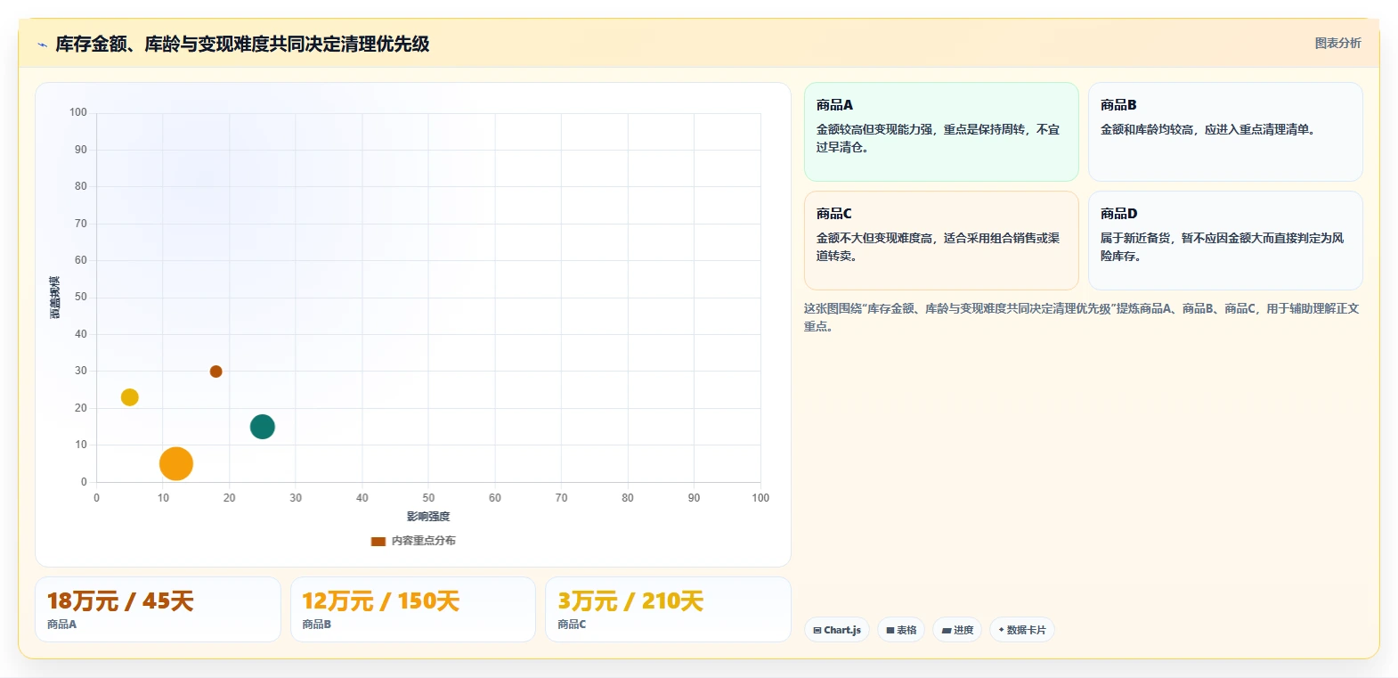 电商库存从0到1：库存结构的实操教程与操作要点