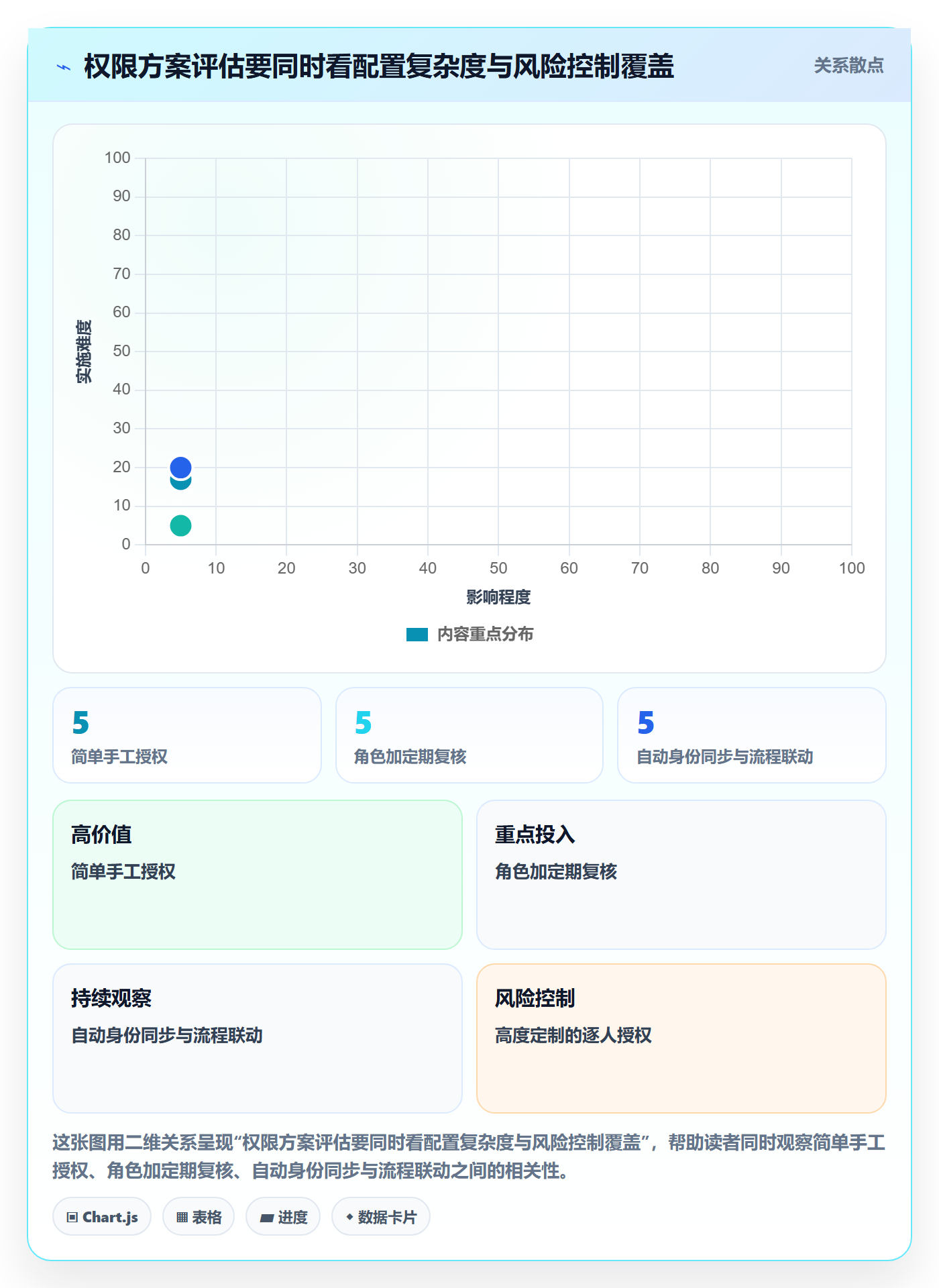 bi 平台运营框架：把权限体系纳入入门指南