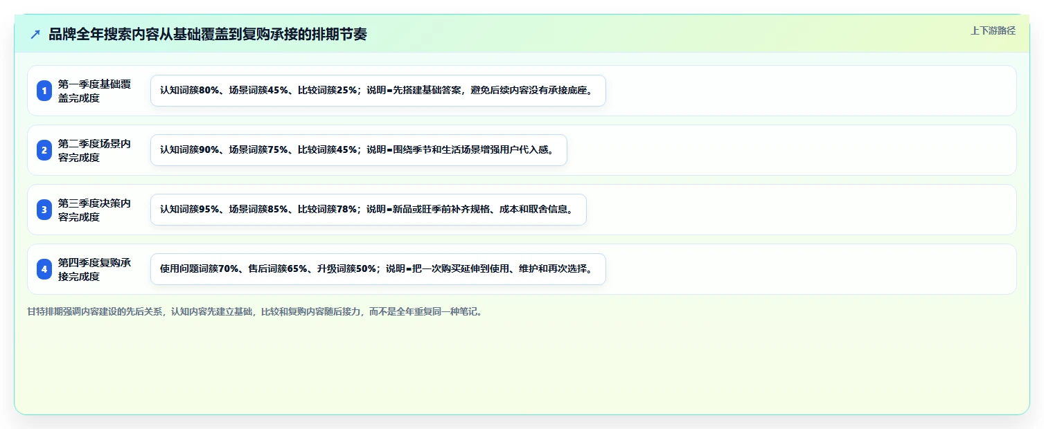 小红书数据分析：品牌商家年度规划：搜索优化怎样持续改善改善搜索曝光