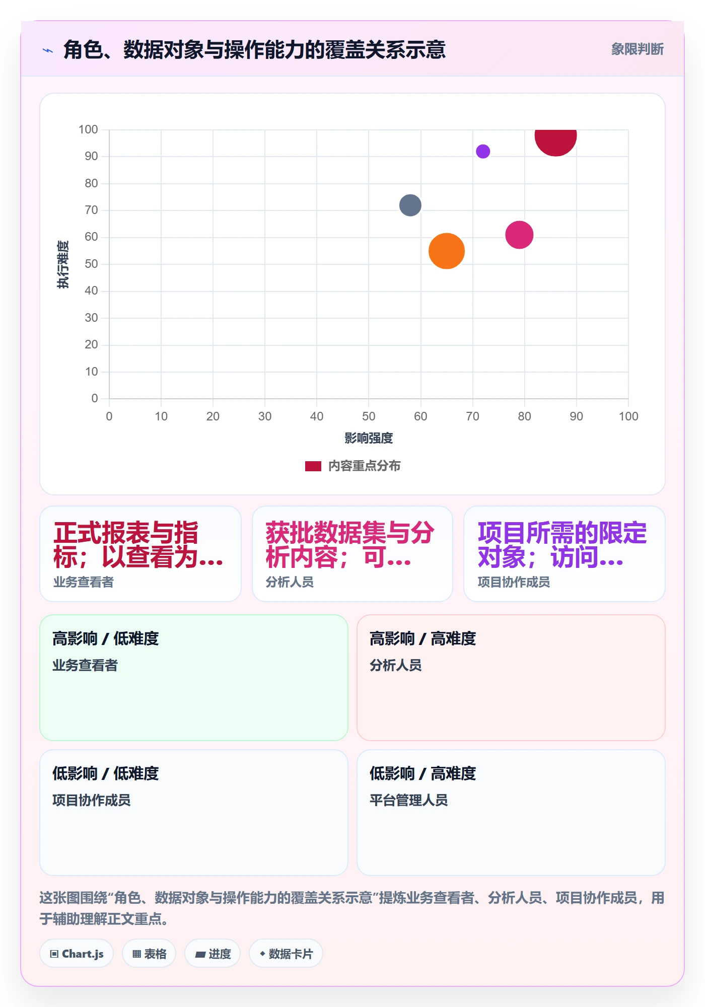 bi 平台规划方法：权限体系与团队协同如何衔接
