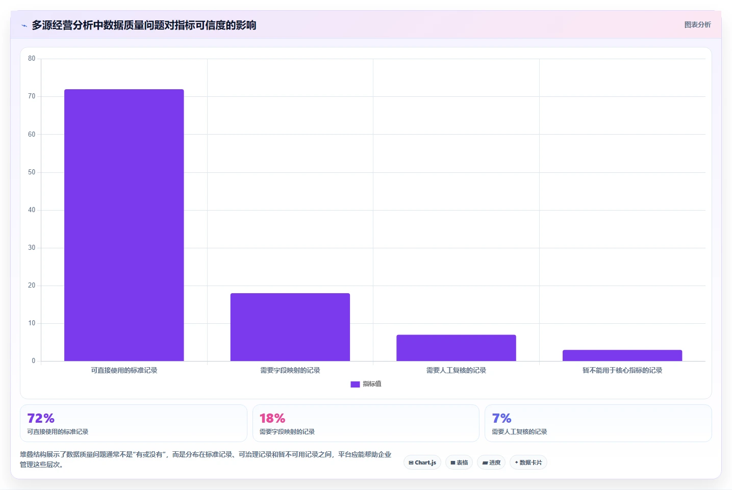 运营管理平台怎么选？经营分析相关的新手避坑判断标准