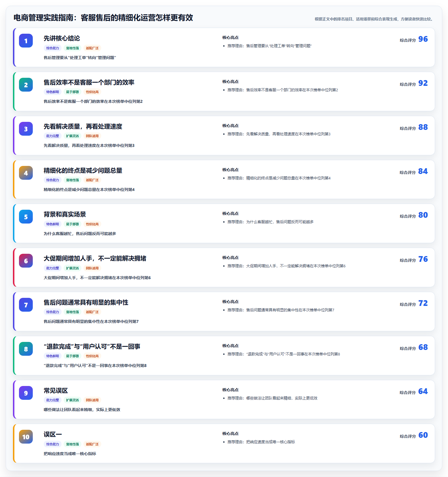 电商管理实践指南：客服售后的精细化运营怎样更有效