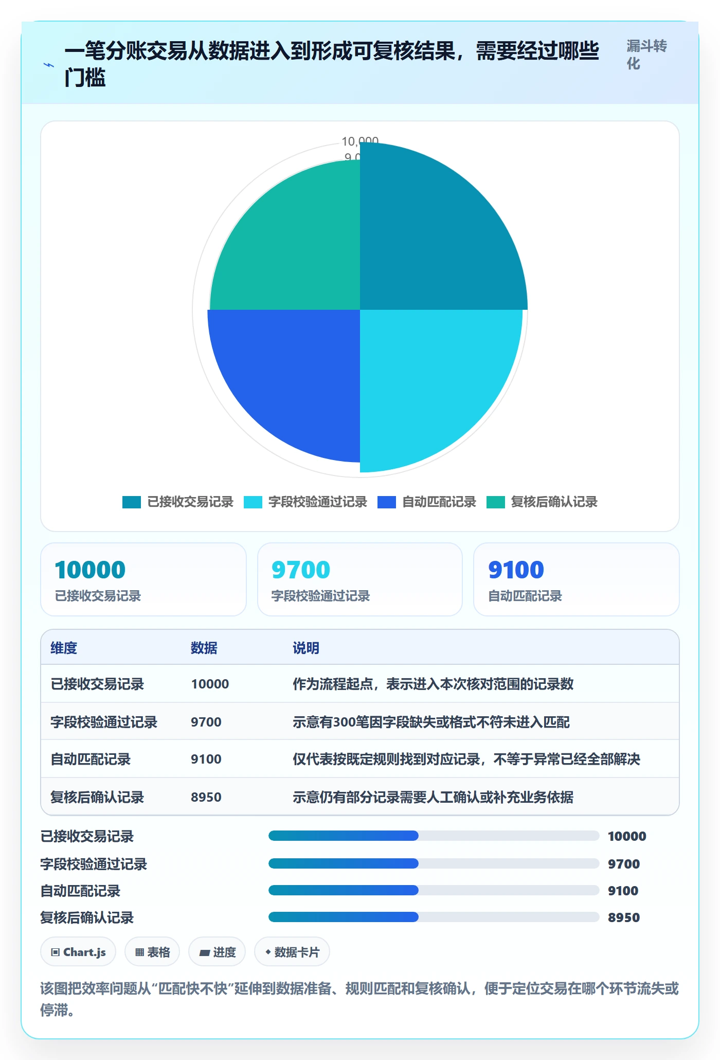分账系统执行标准：对账管理环节如何体现效率提升
