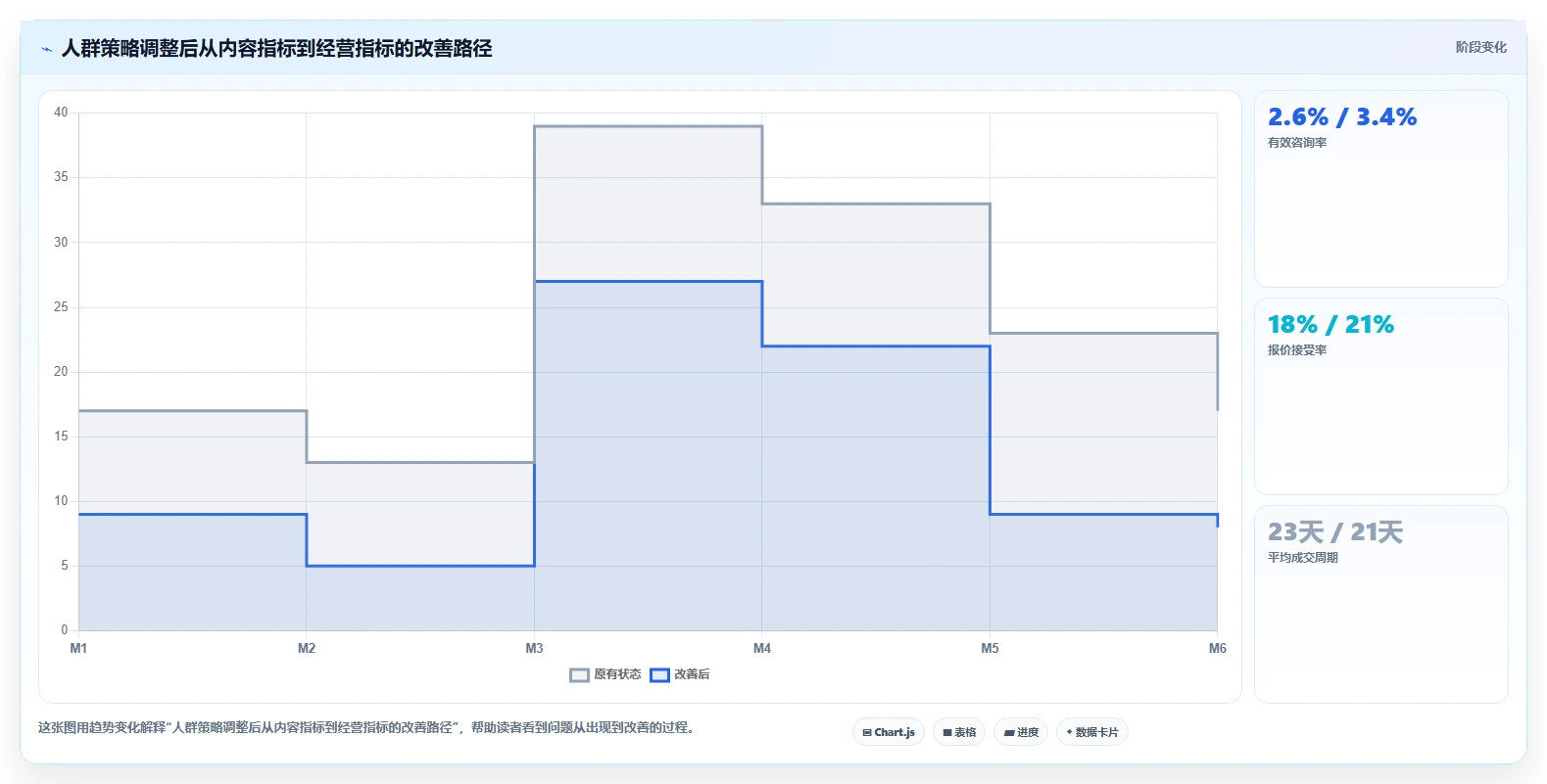 小红书数据分析：创业团队年度版清单：人群洞察需要检查哪些环节