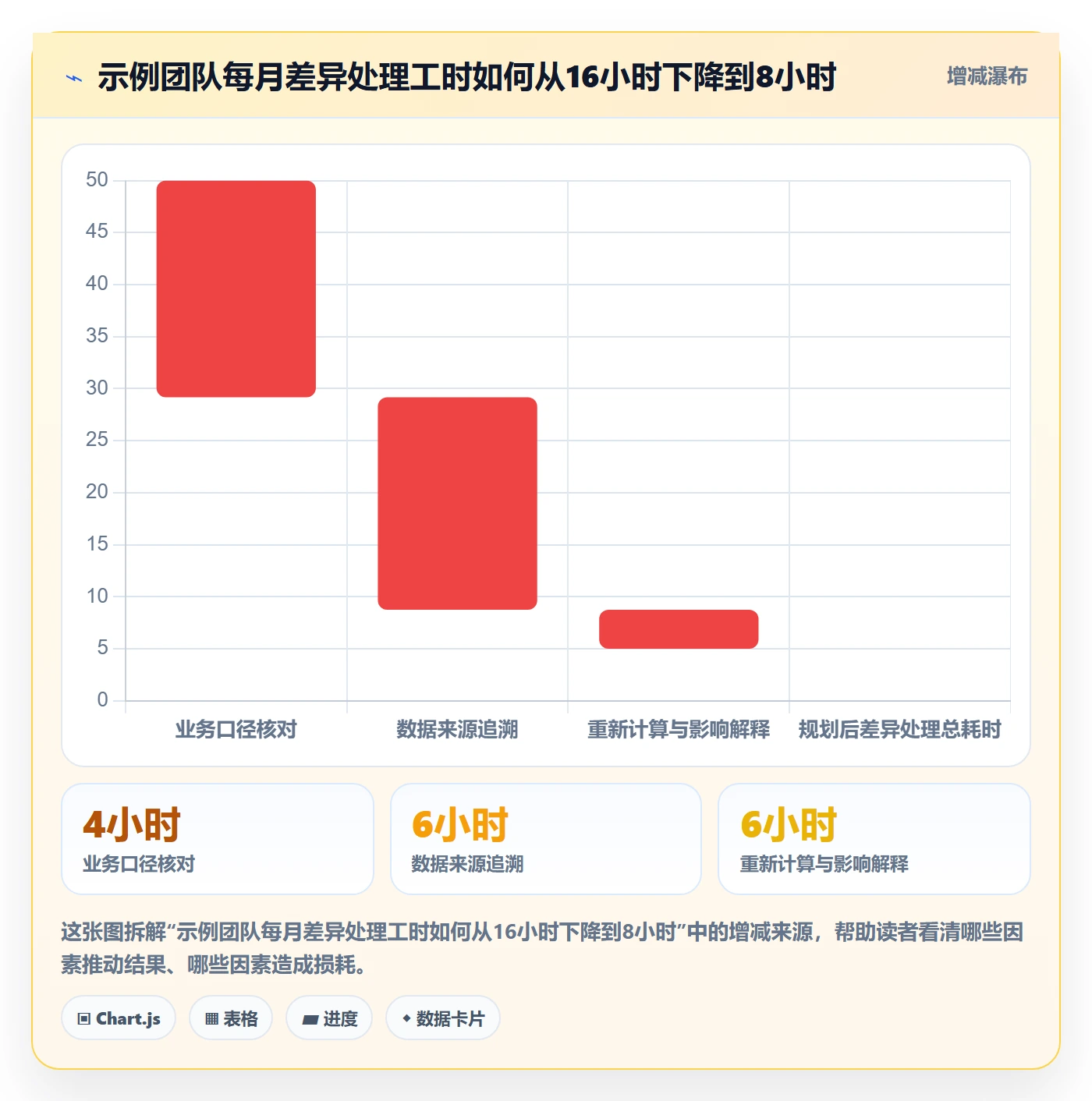 bi 平台规划方法：指标建模与风险排查如何衔接