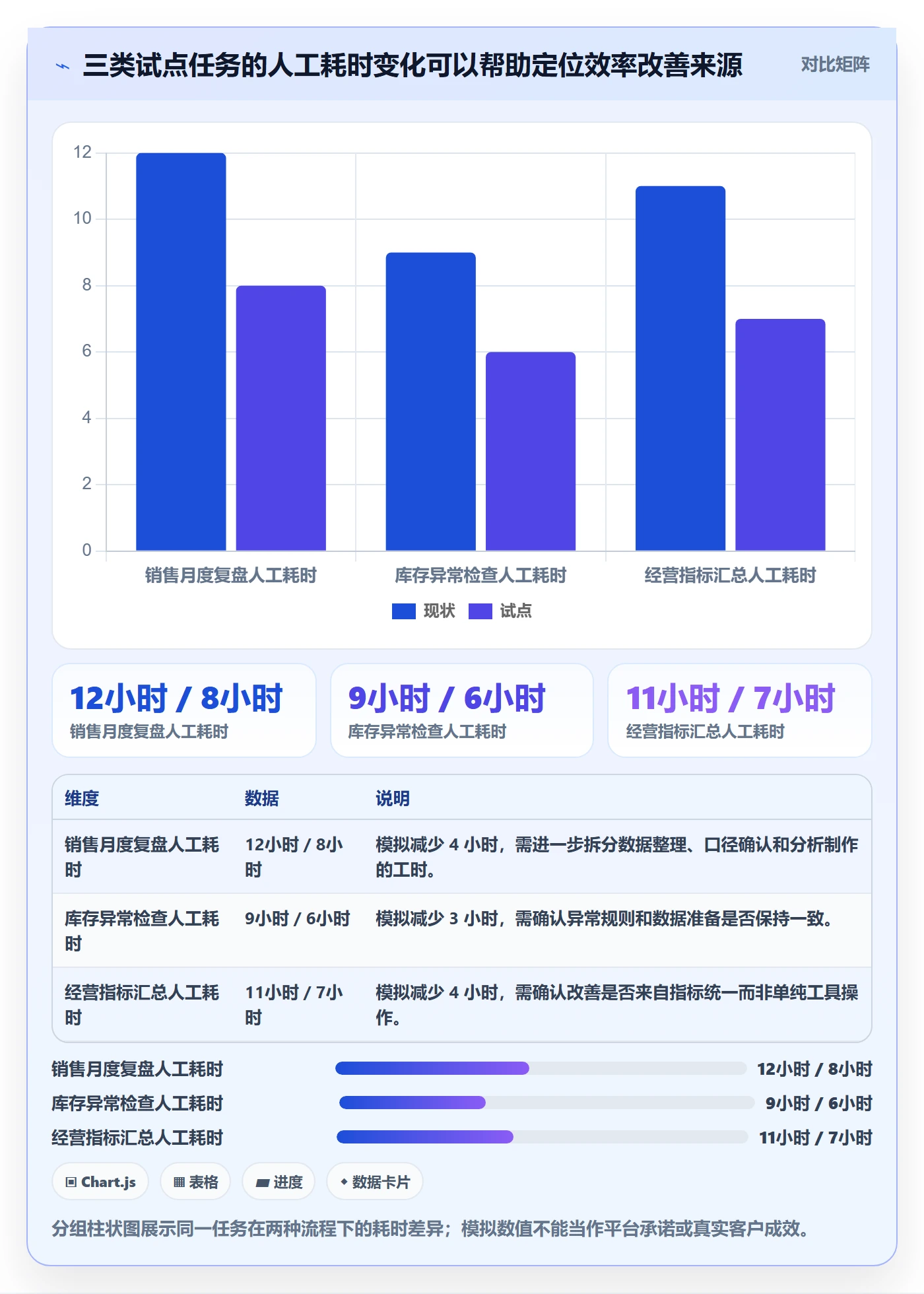 bi 平台怎么管？以选型成本为核心的指标体系方案