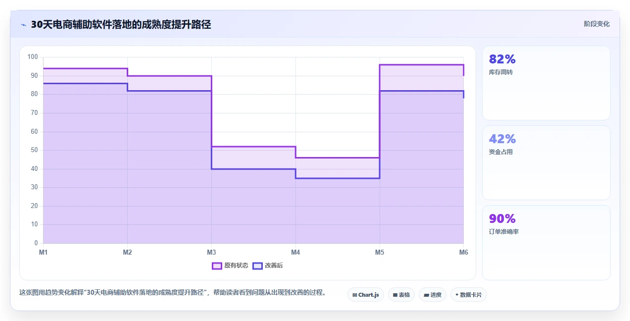 电商辅助软件：品牌商家实操版路线：开店准备从准备、执行到复盘