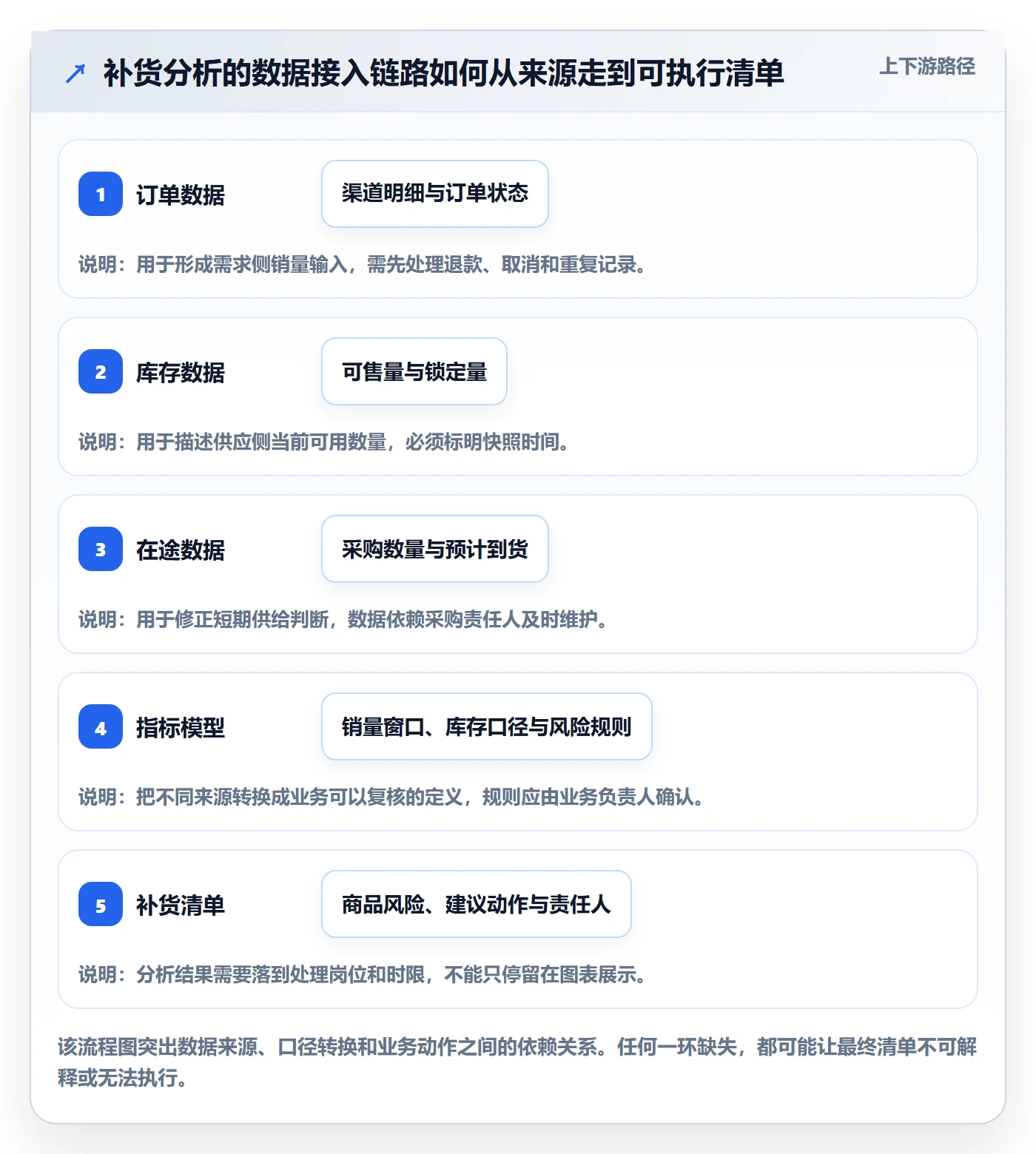 bi 平台增长策略全解析：重点看懂数据接入