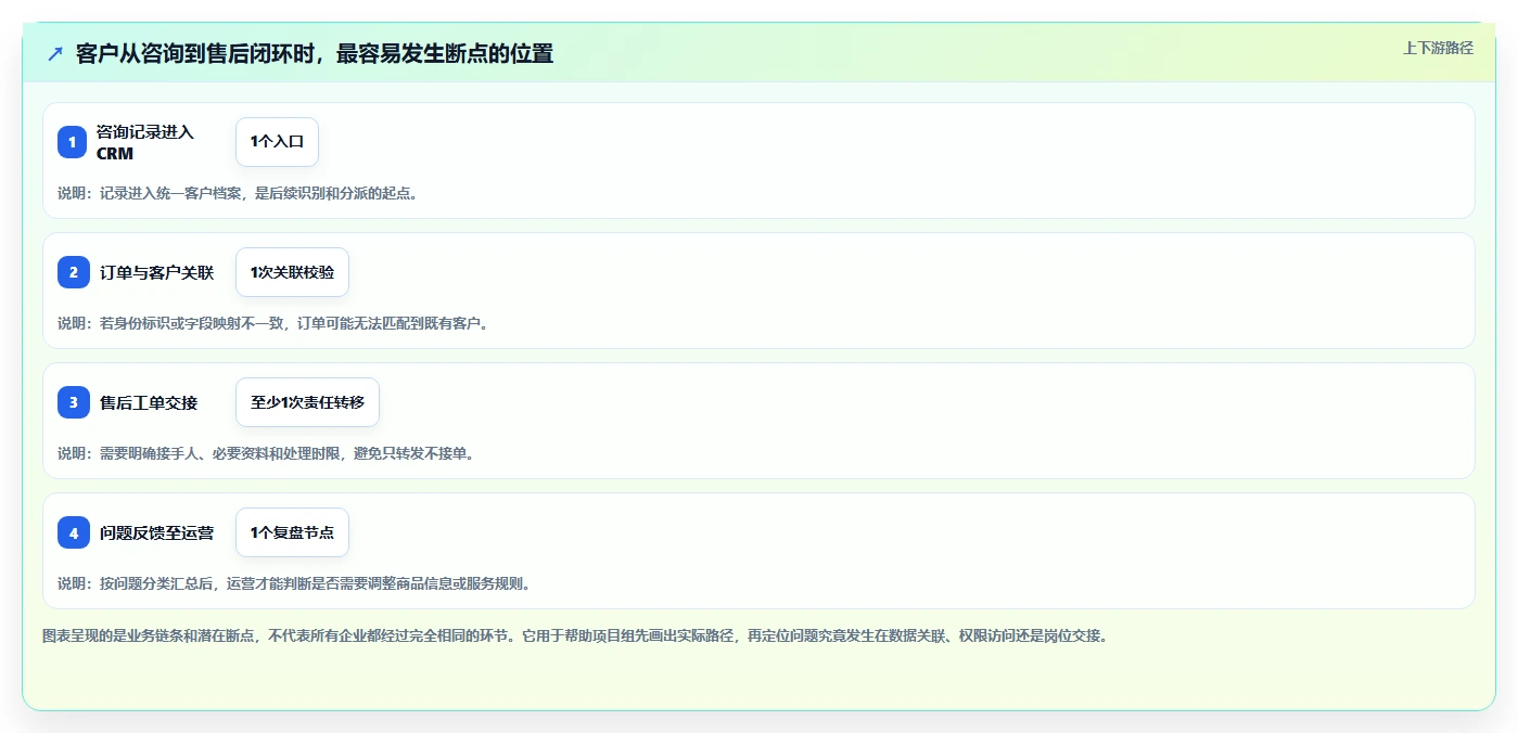 电商crm系统建设路线：从权限合规到团队协同分几步