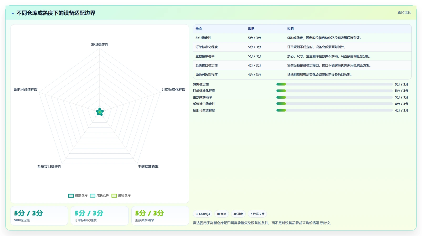 电商仓储管理：供应链负责人入门版教程：设备应用从准备到复盘