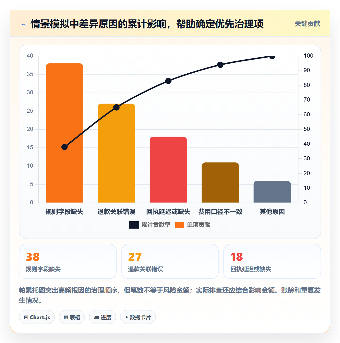 分账系统运营框架：把多方结算纳入落地案例