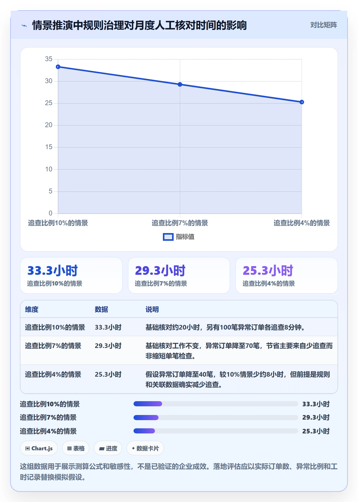 分账系统怎么优化?先从多方结算的进阶玩法入手