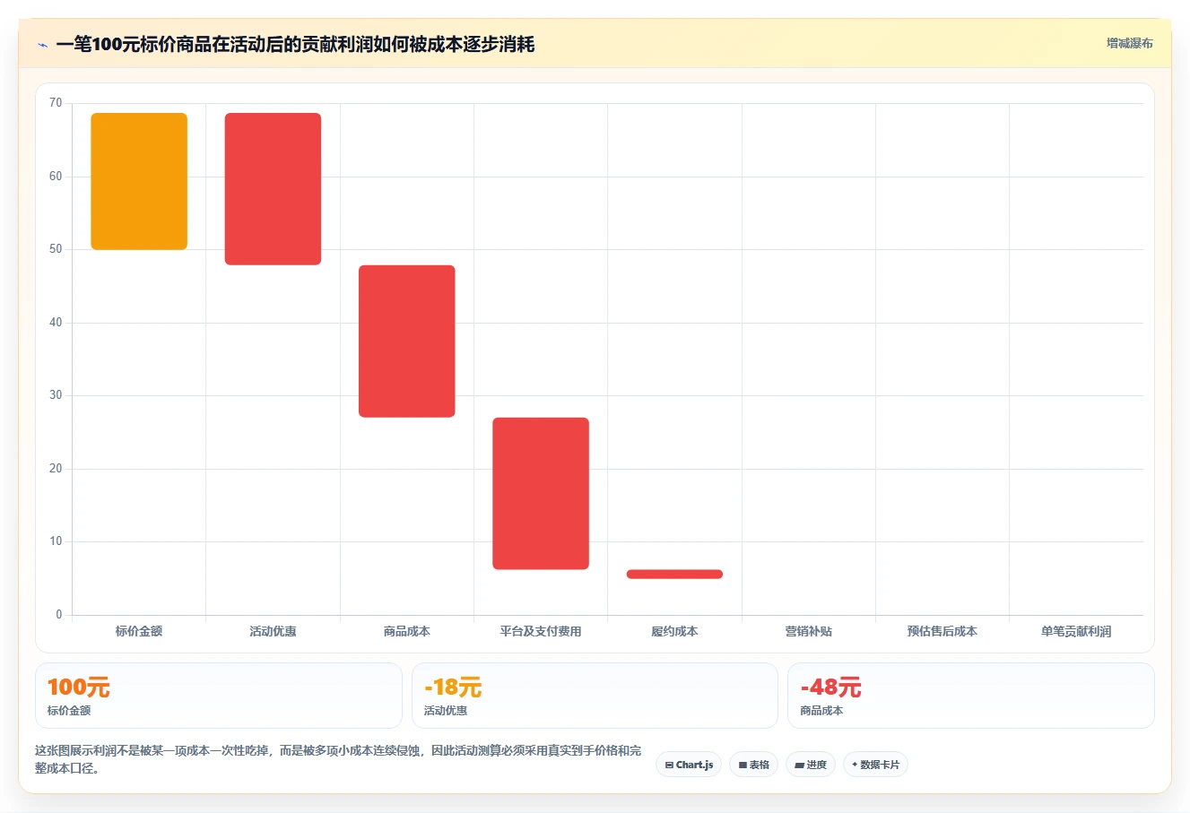 电商管理避坑指南：营销活动环节的旺季准备要注意什么