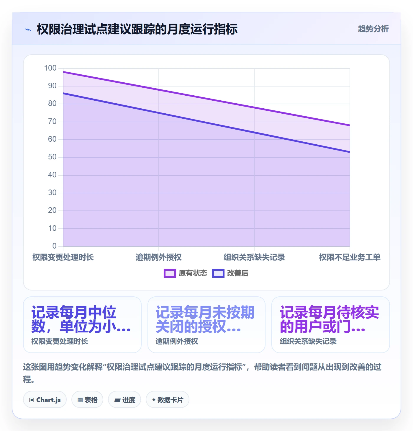 bi 平台多店经营：权限体系从哪里开始