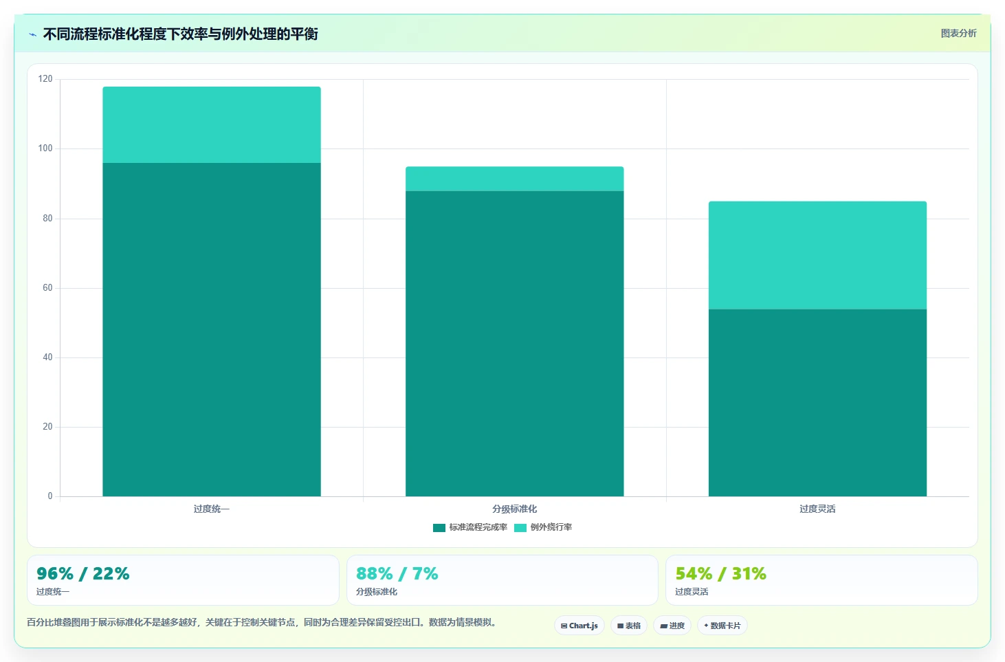 运营管理平台规划方法：跨部门协作与标准化管理如何衔接
