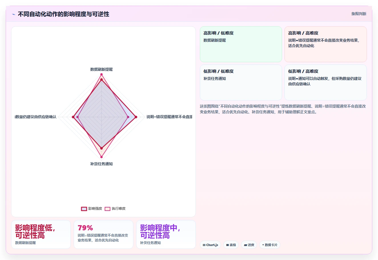 电商辅助软件：电商新手从数据到行动：用营销自动化实现统一数据入口