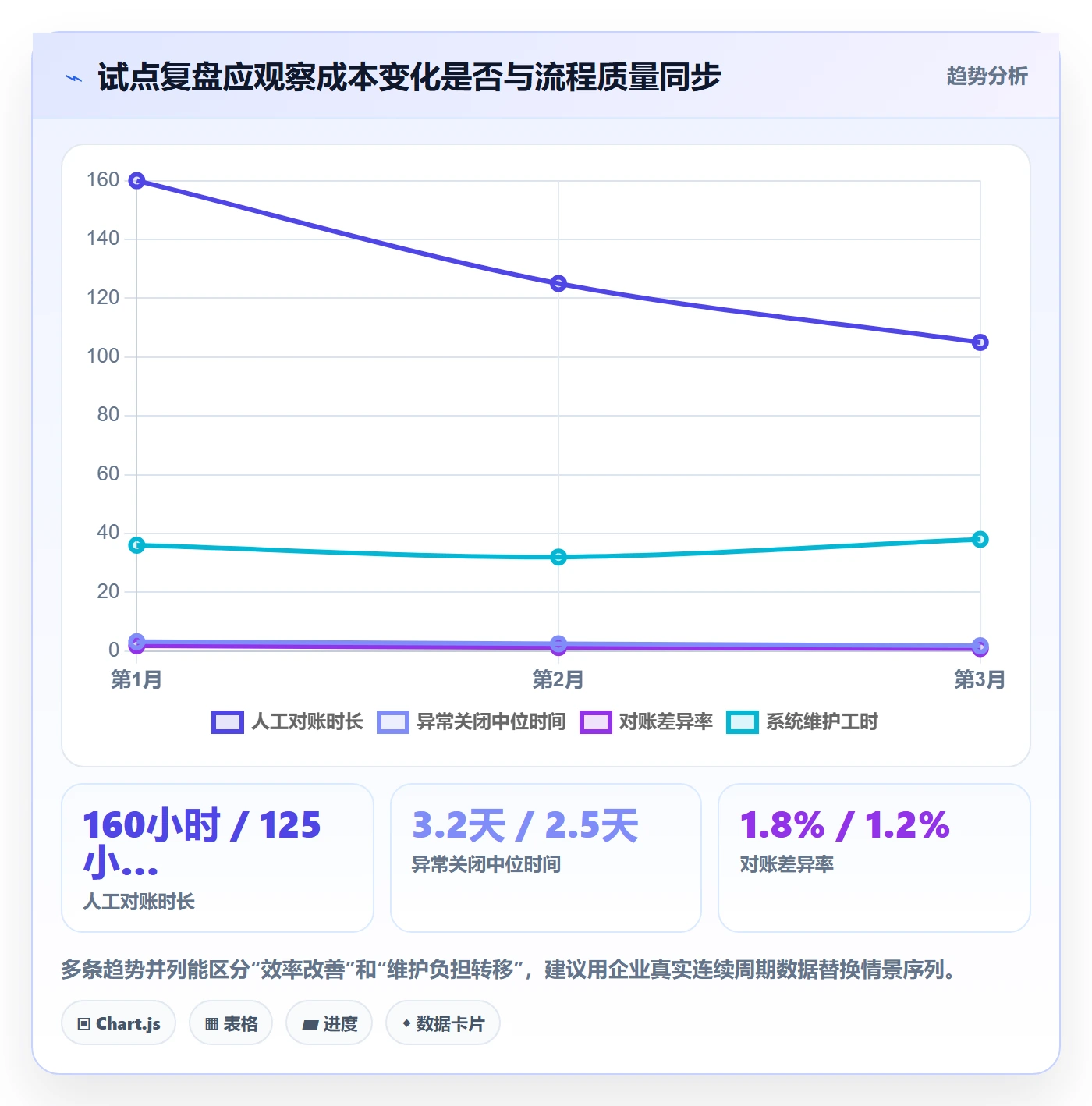 分账系统实用方法：围绕合规要求建立成本控制