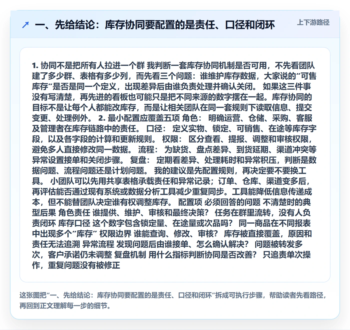 一、先给结论：库存协同要配置的是责任、口径和闭环
