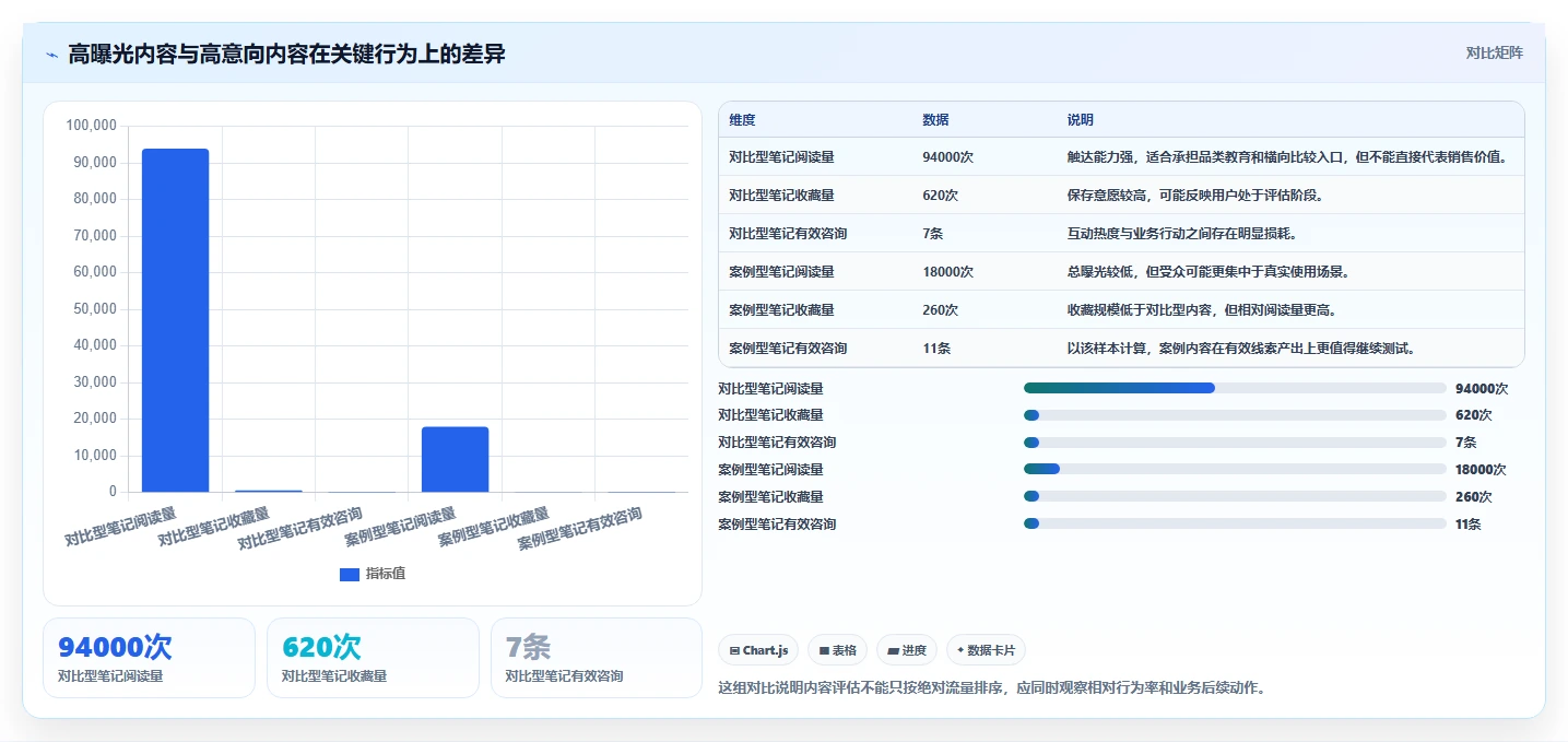 小红书数据分析：创业团队进阶教程：围绕账号增长建立跟踪竞品变化闭环