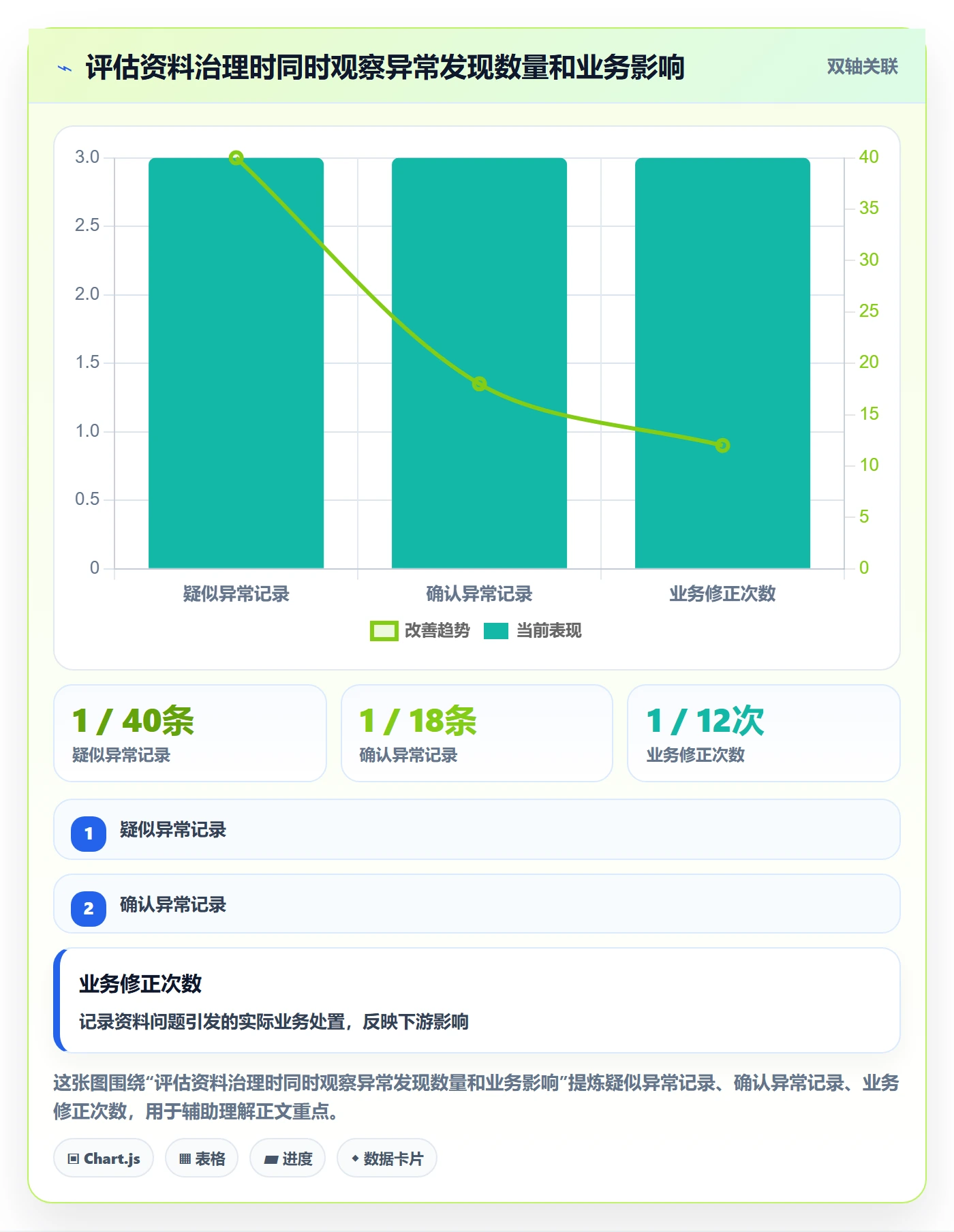 erp数据录入问题诊断：基础资料如何用日常管理改进