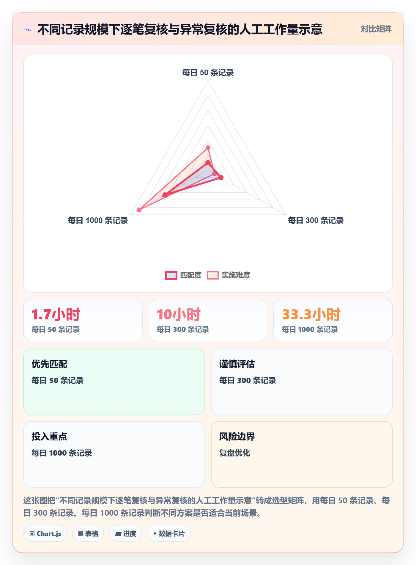 erp数据录入管理模板：围绕权限分工开展多店经营