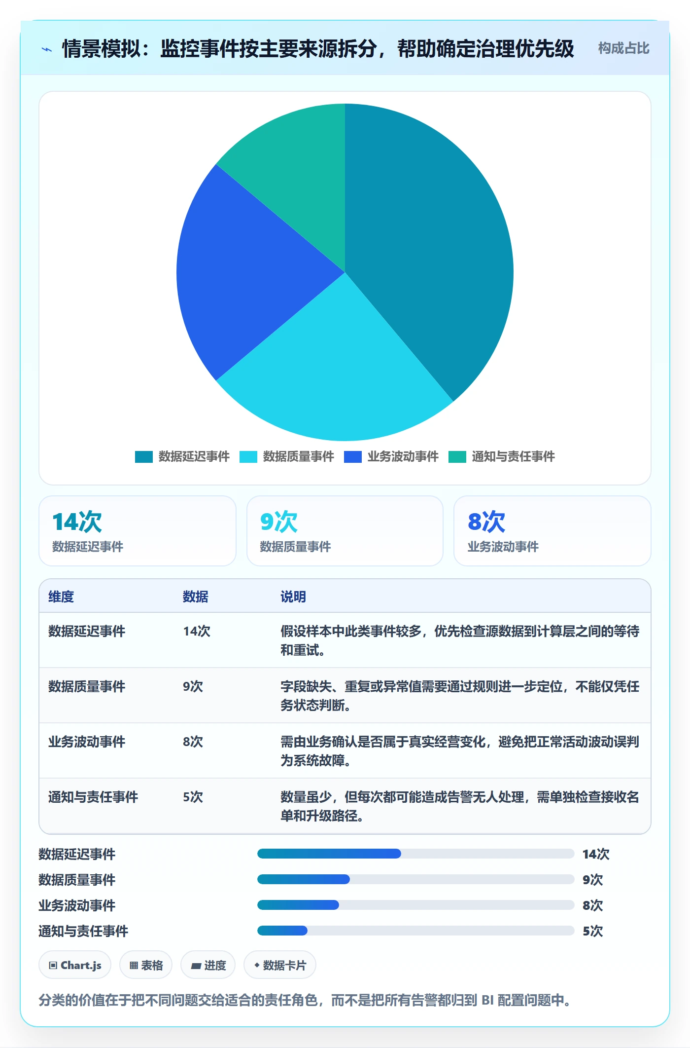 bi 平台配置指南：实时监控需要哪些团队协同设置