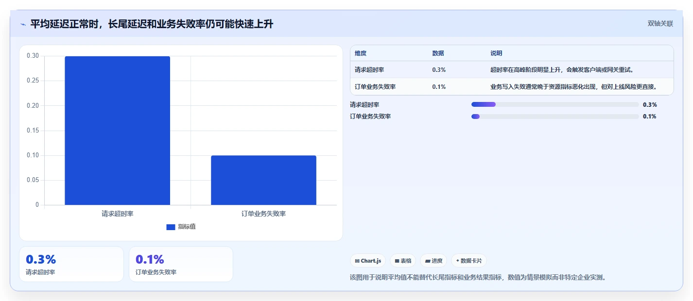 电商系统开发：技术负责人团队协同指南：性能压测如何提升增强数据安全