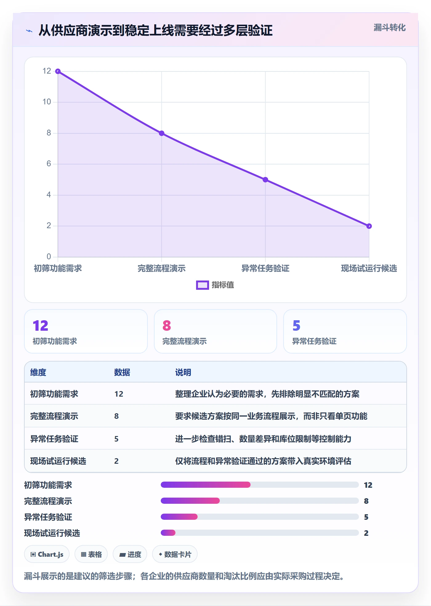 库存管理系统进阶课：围绕条码作业完善选型方法